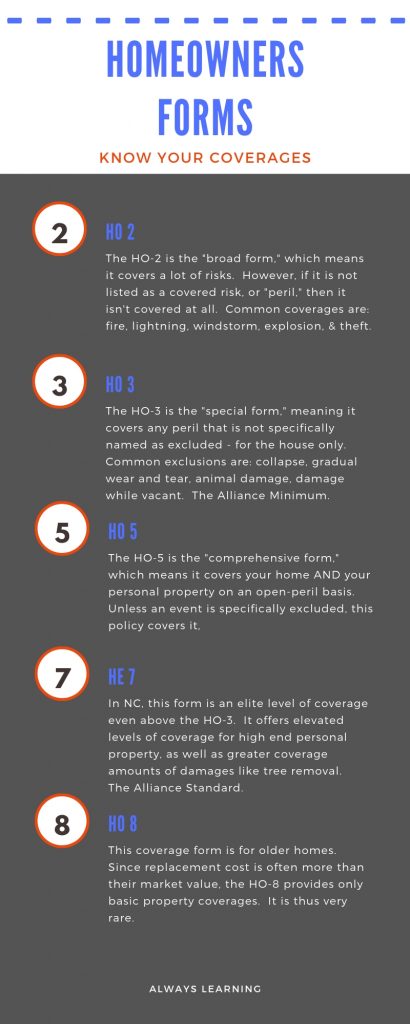 Ultimate Guide to Homeowners Insurance | Alliance Insurance Services