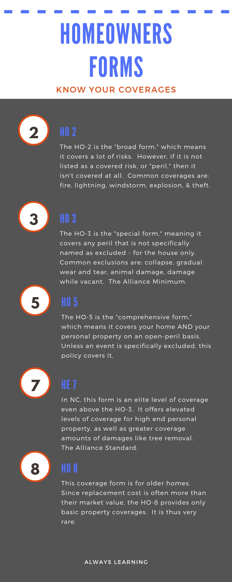 Homeowners insurance forms chart.