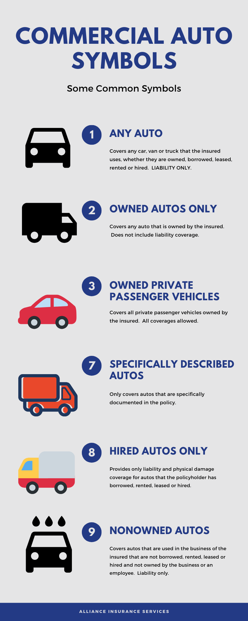 Auto Insurance Symbols Chart